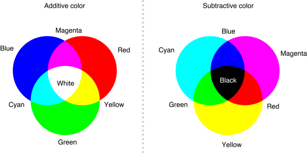 What two colors make red